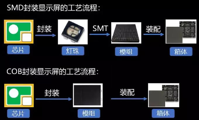 户内外Mini LED<a href=http://www.558led.com/xiaojianju/ target=_blank class=infotextkey>小间距</a>灯珠VS cob封装到底哪个效果好？4.webp.jpg