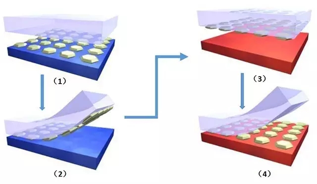 一文了解Micro-LED显示技术 43.webp.jpg