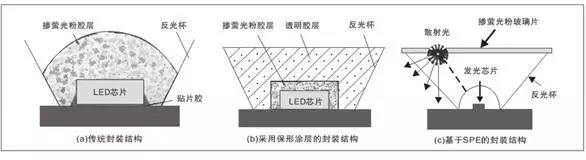 一文读懂大功率LED封装技术 5.webp.jpg