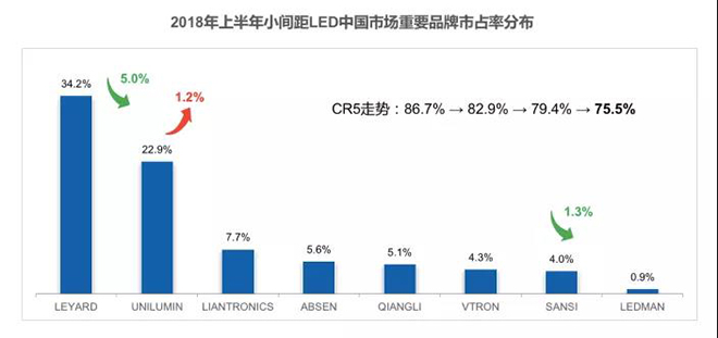 90秒看懂：中国品牌主宰的<a href=http://www.558led.com target=_blank class=infotextkey>led显示屏</a>产业 11.jpg